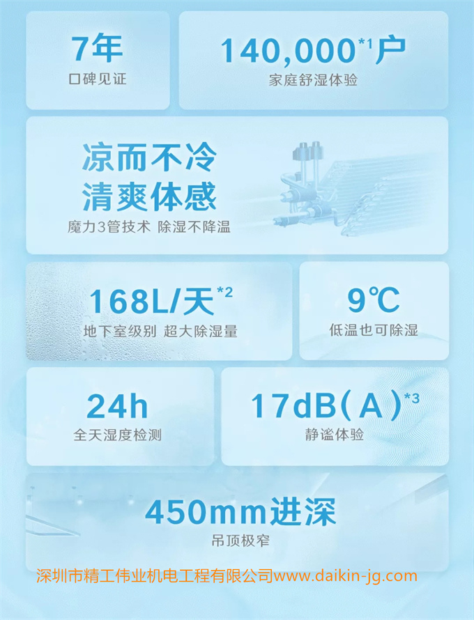 7年口碑见证，凉而不冷。凉爽体感，魔力3根管技术，除湿不降温。