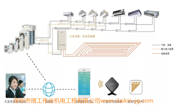 大金冷媒-水热交换器示意图