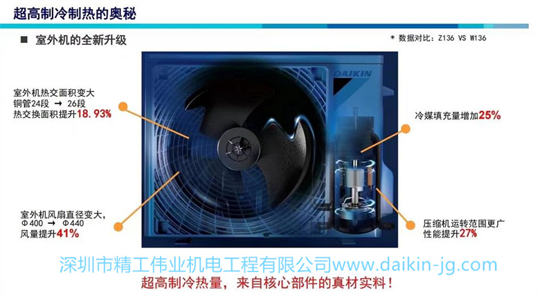 同样是一匹的开云官方登录网站入口
壁挂机，R系列和S系列有什么区别？(图1)