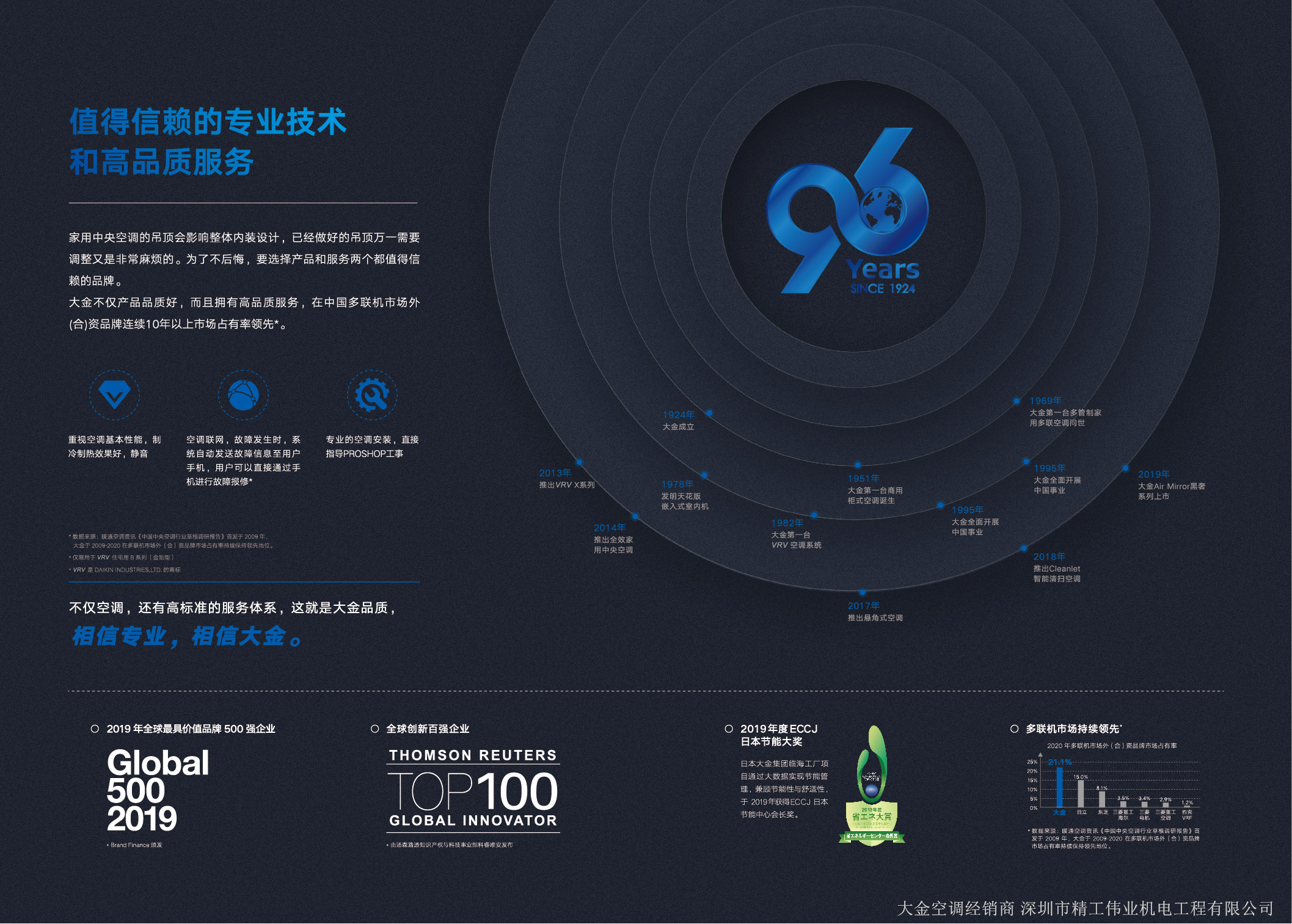 开云官方登录网站入口
值得信赖的专业技术和高品质服务。家用中央空调的吊顶会影响整体内装设计，已做好的吊顶万一需要调整又是非常麻烦的。为了不后悔，要选择产品和服务两个都值得信赖的品牌。大金不仅产品品质好，而且拥有高品质服务，在中国多联机市场外（合）资品牌连续10年以上市场占有率领先。  