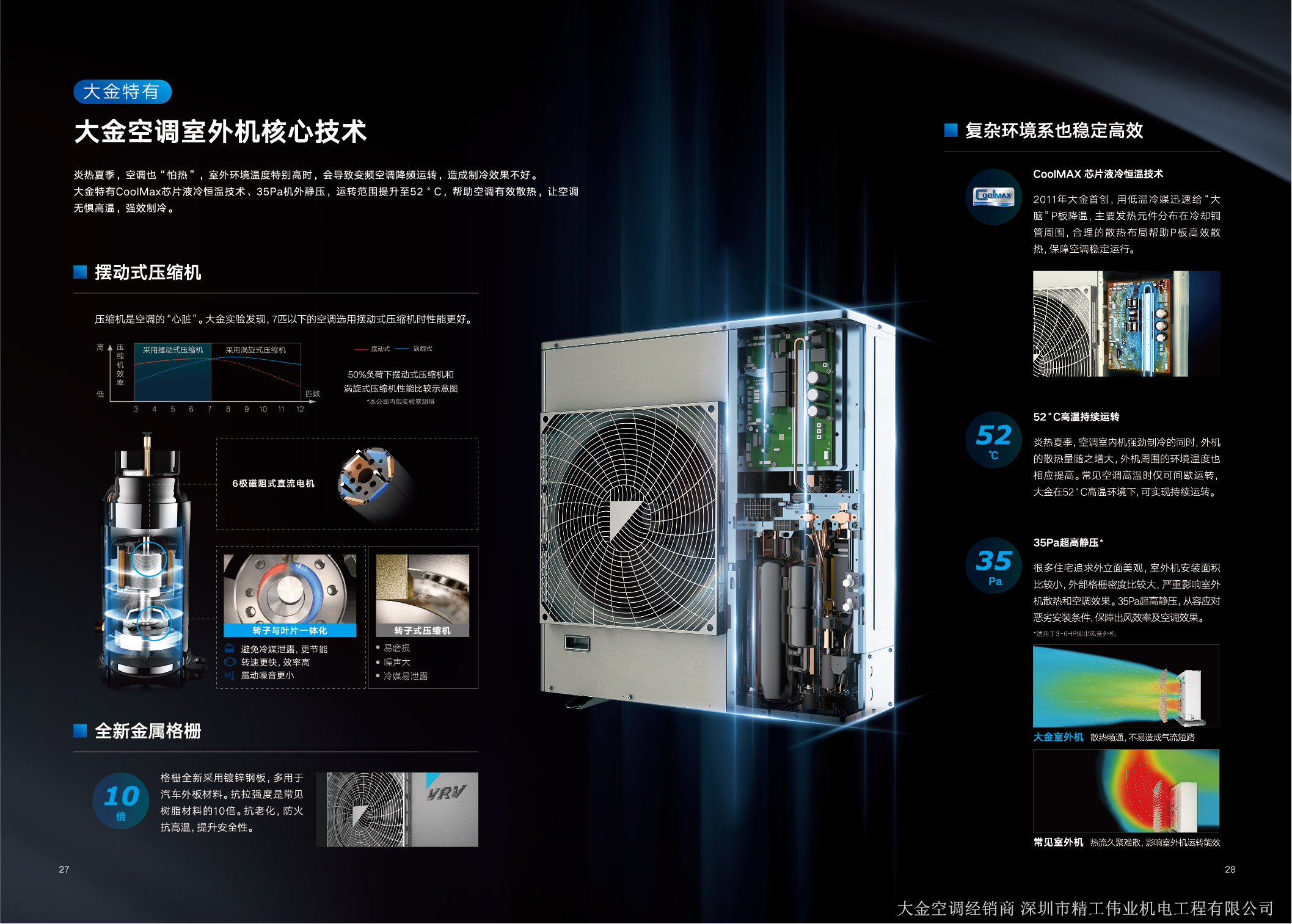 大金特有的开云官方登录网站入口
室外机核心技术。炎热夏季，空调也怕热。室外环境特别高时，会导致变频空调降低运转，造成制冷效果不好。大金特有CoolMax芯片液冷恒温技术、35Pa机外静压，运转范围提升52摄氏度，帮助空调有效散热，让空调无惧高温，强效制冷。